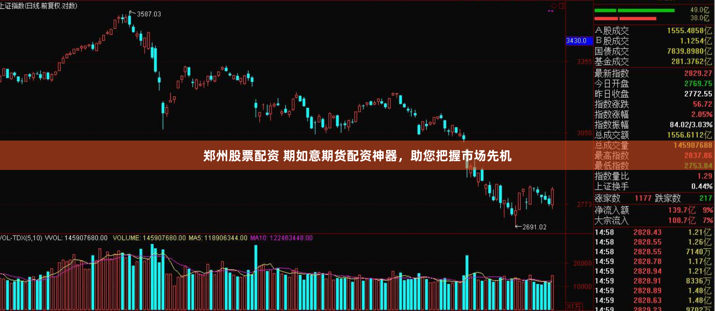 郑州股票配资 期如意期货配资神器，助您把握市场先机